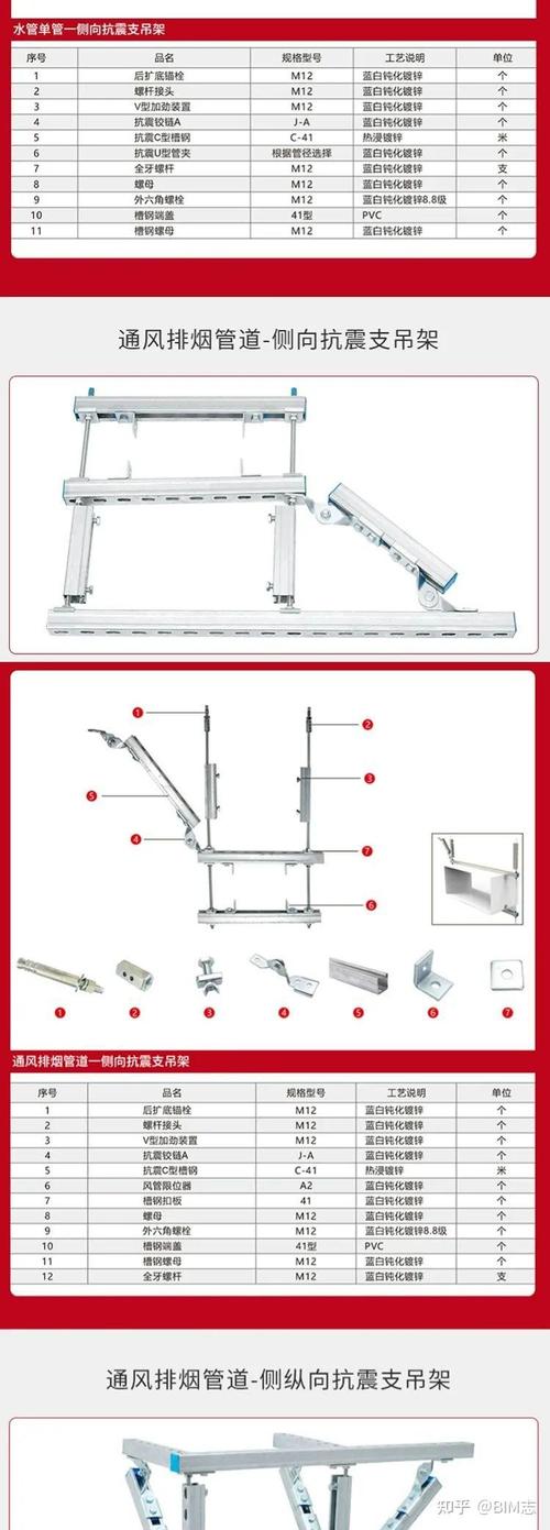 抗震支架最大间距的重要性与规定